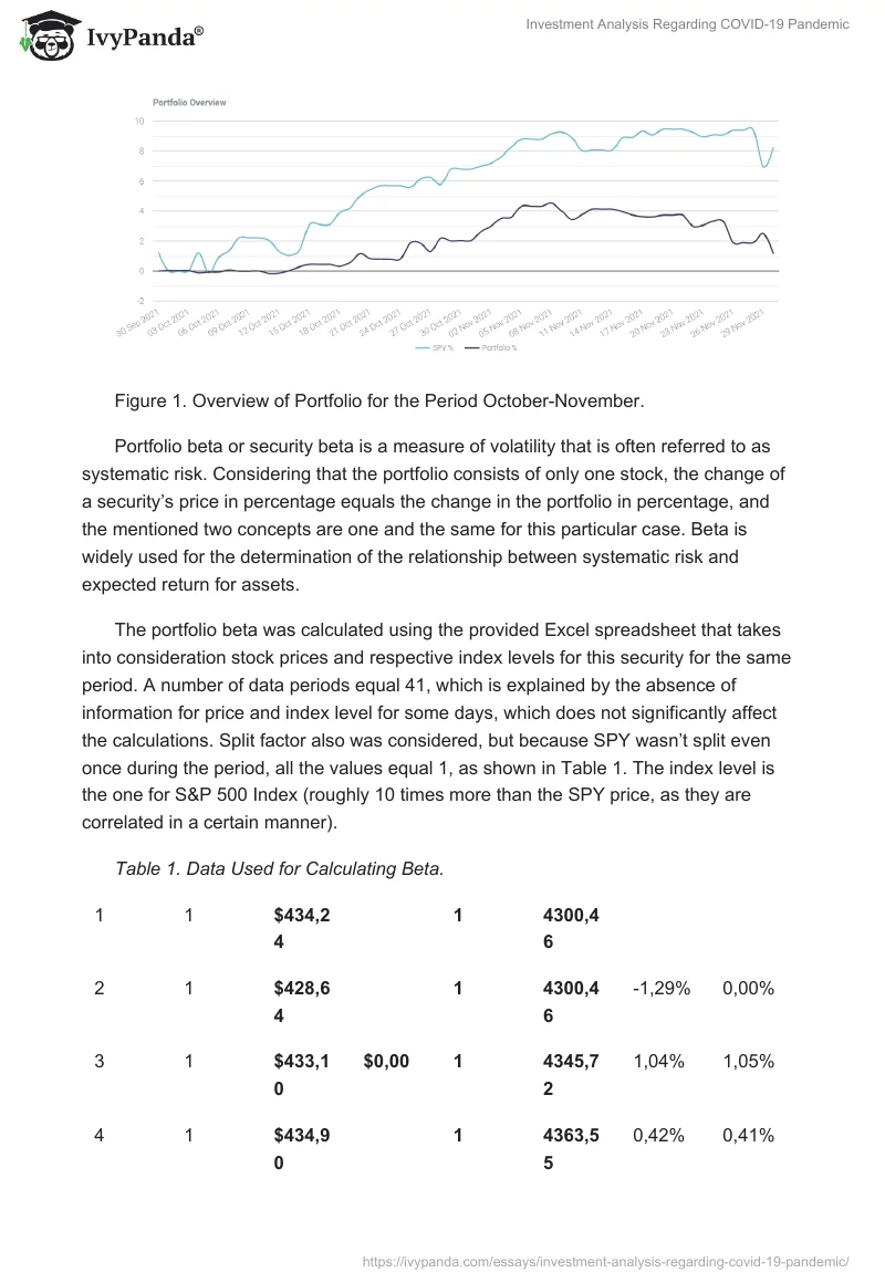 Investment Analysis Regarding COVID-19 Pandemic. Page 2