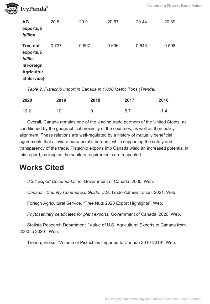 Canada as a Pistachio Export Market. Page 2