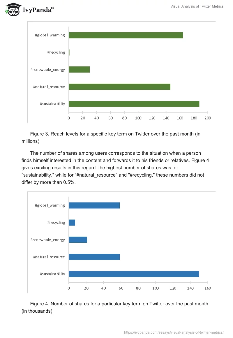 Visual Analysis of Twitter Metrics. Page 4