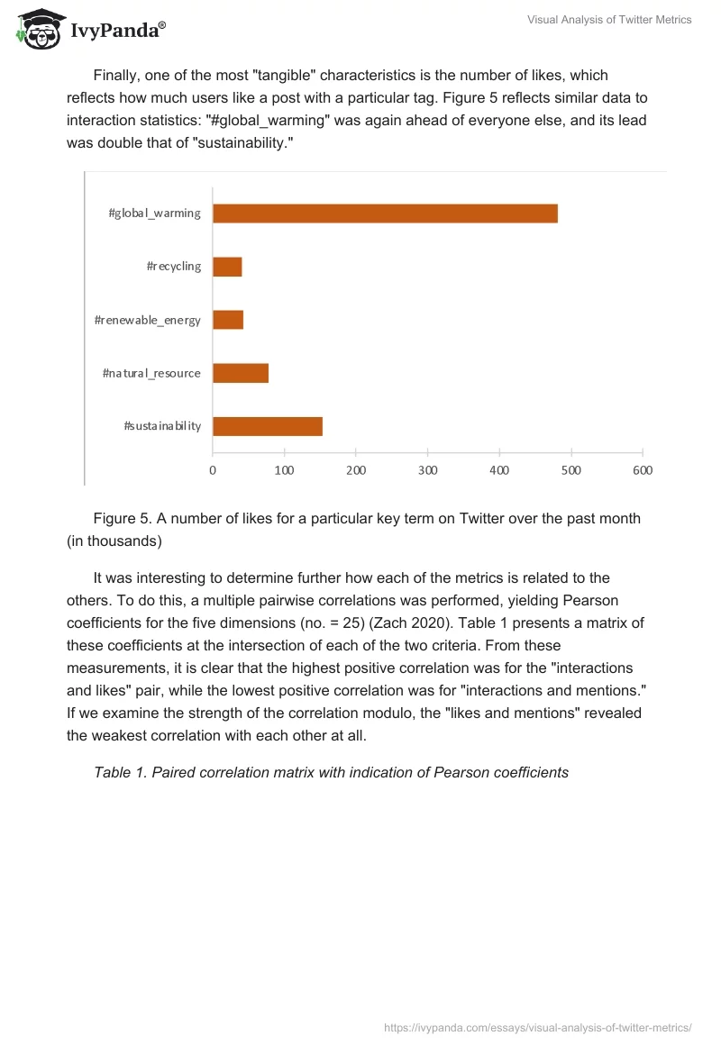 Visual Analysis of Twitter Metrics. Page 5
