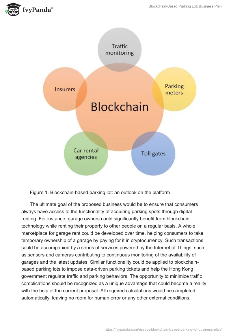 Blockchain-Based Parking Lot: Business Plan. Page 4