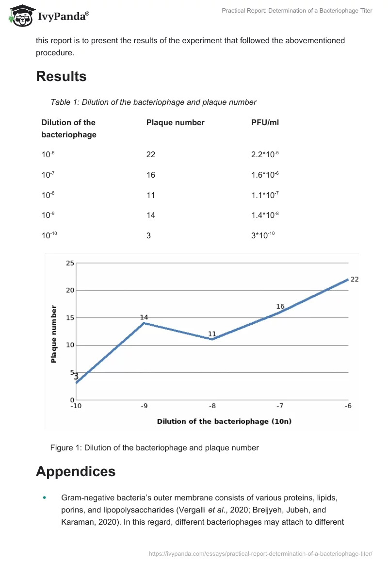 Practical Report: Determination of a Bacteriophage Titer. Page 2