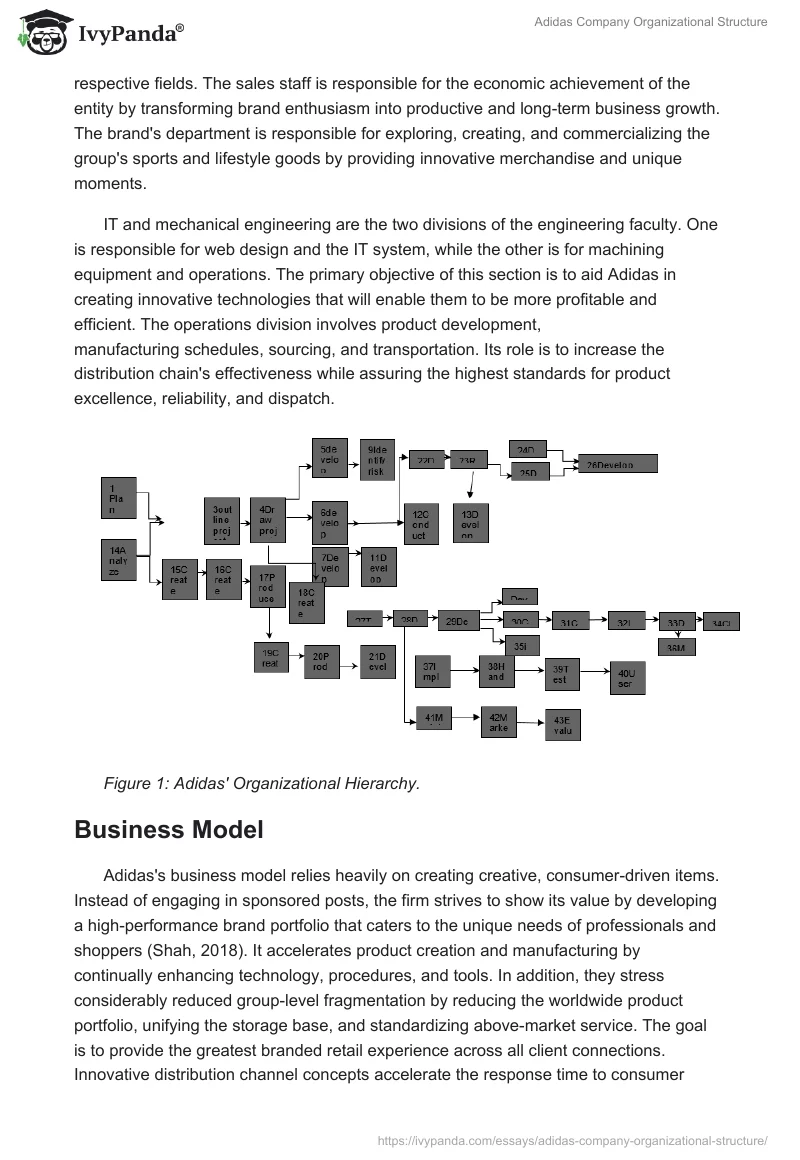 Adidas Company Organizational Structure. Page 3