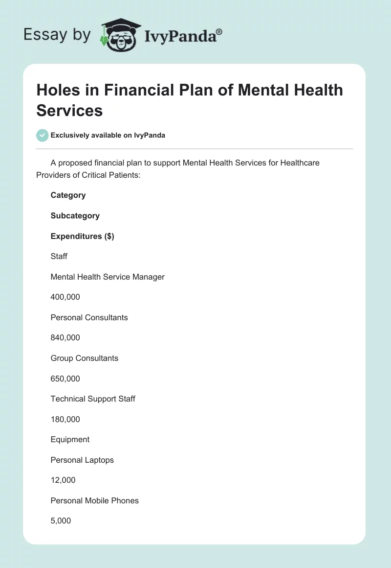 Holes in Financial Plan of Mental Health Services. Page 1