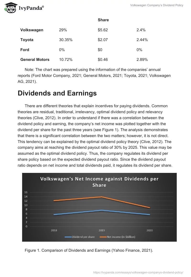 Volkswagen Company’s Dividend Policy. Page 2