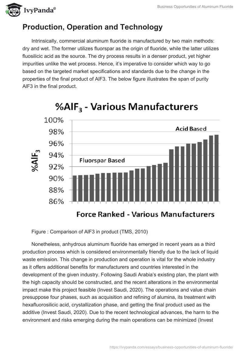Business Opportunities of Aluminum Fluoride. Page 4