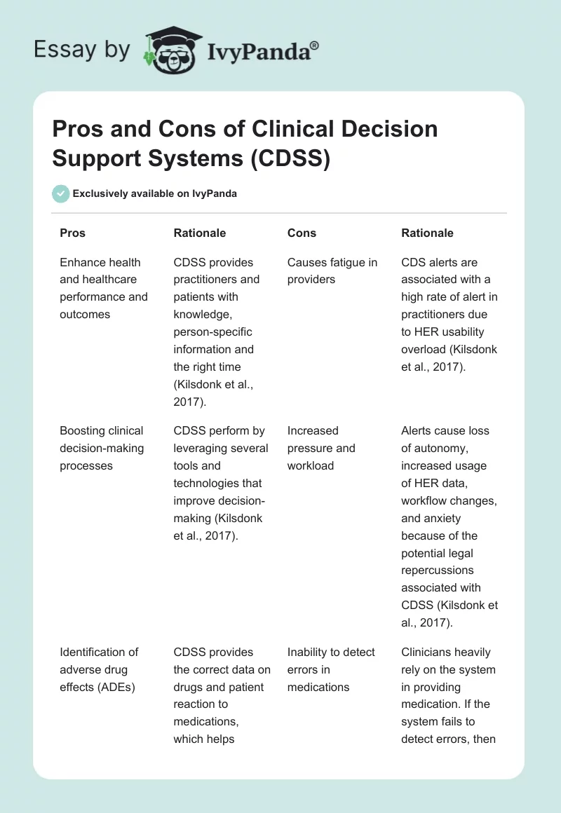 Pros and Cons of Clinical Decision Support Systems (CDSS). Page 1