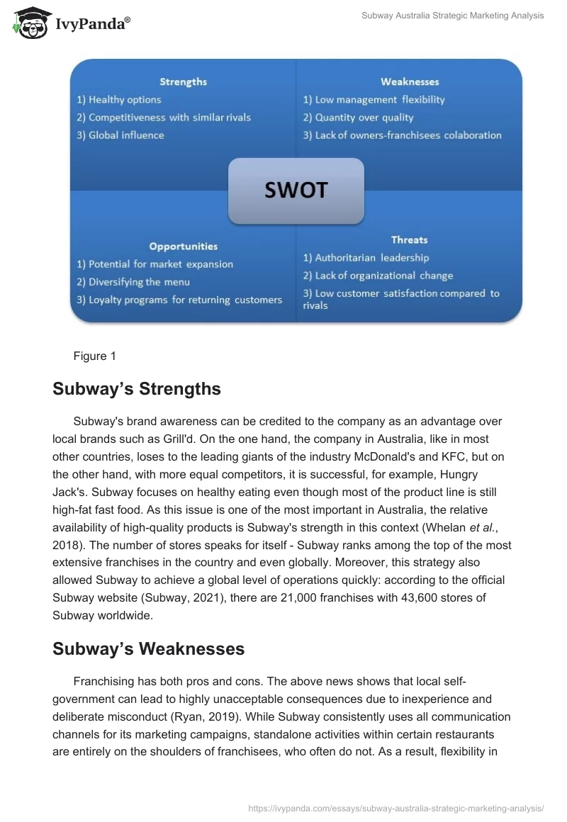 Subway Australia Strategic Marketing Analysis. Page 3