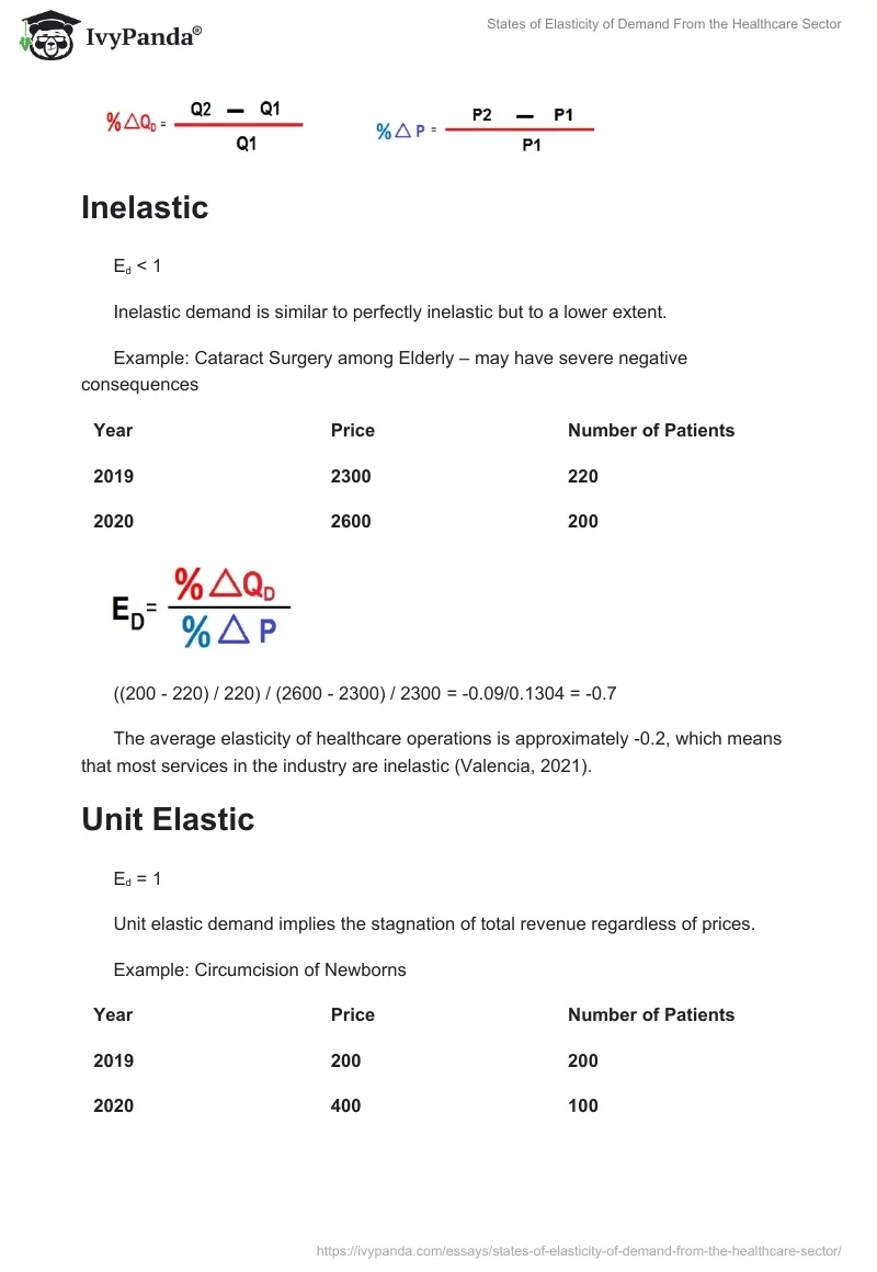 States of Elasticity of Demand From the Healthcare Sector. Page 2