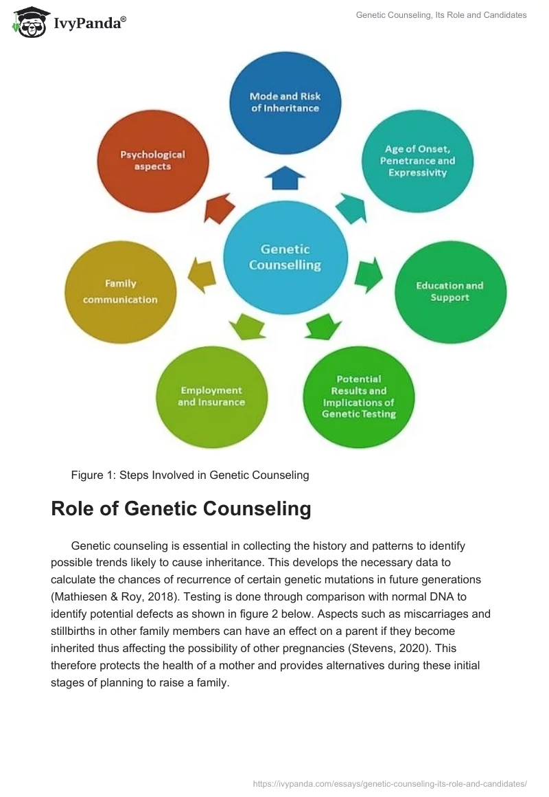 Genetic Counseling, Its Role, and Candidates. Page 2