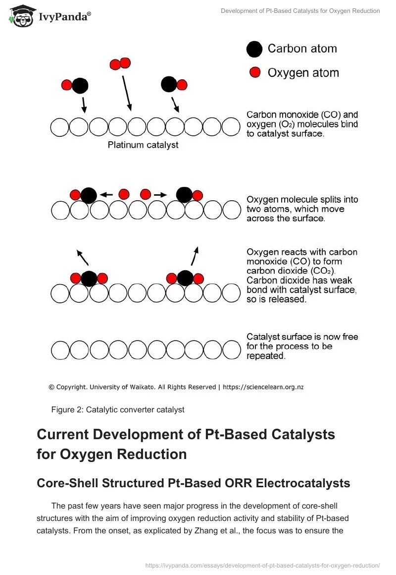 Development of Pt-Based Catalysts for Oxygen Reduction. Page 4