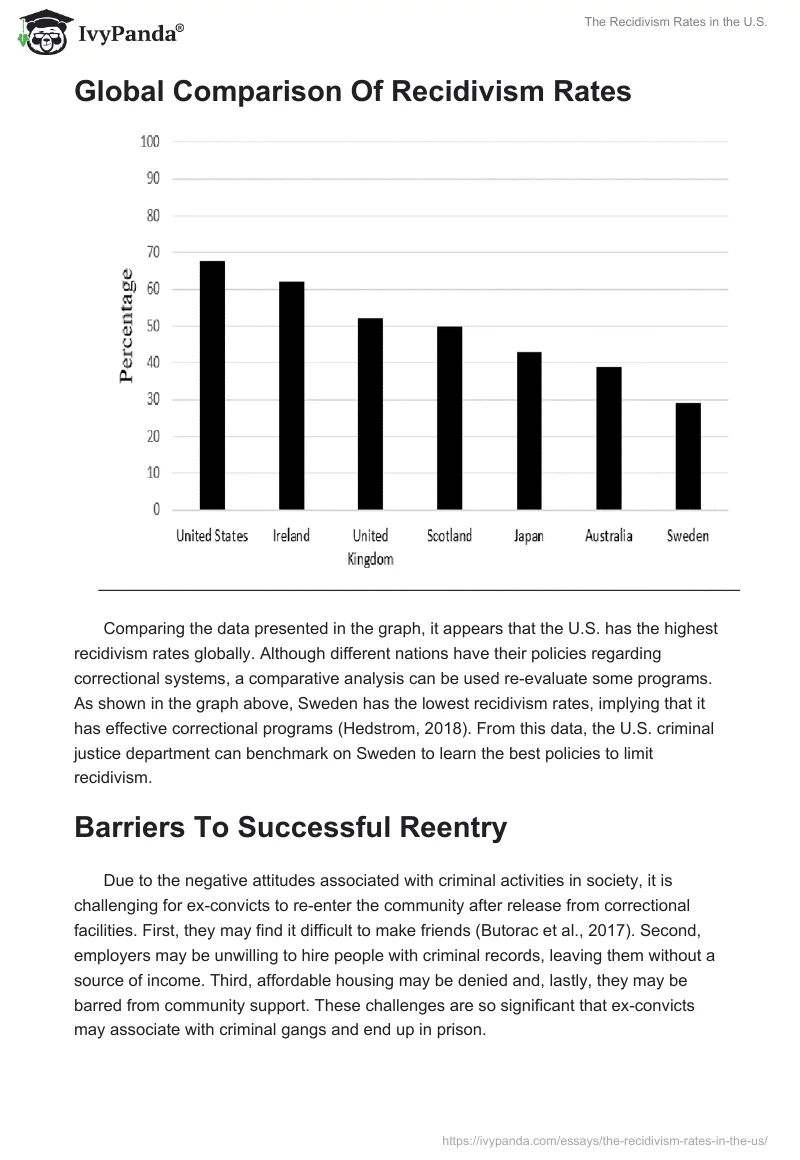 The Recidivism Rates in the U.S.. Page 4