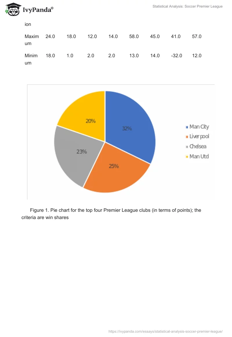 Statistical Analysis: Soccer Premier League. Page 3