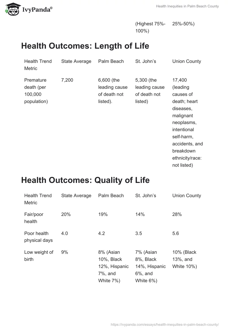 Health Inequities in Palm Beach County. Page 2