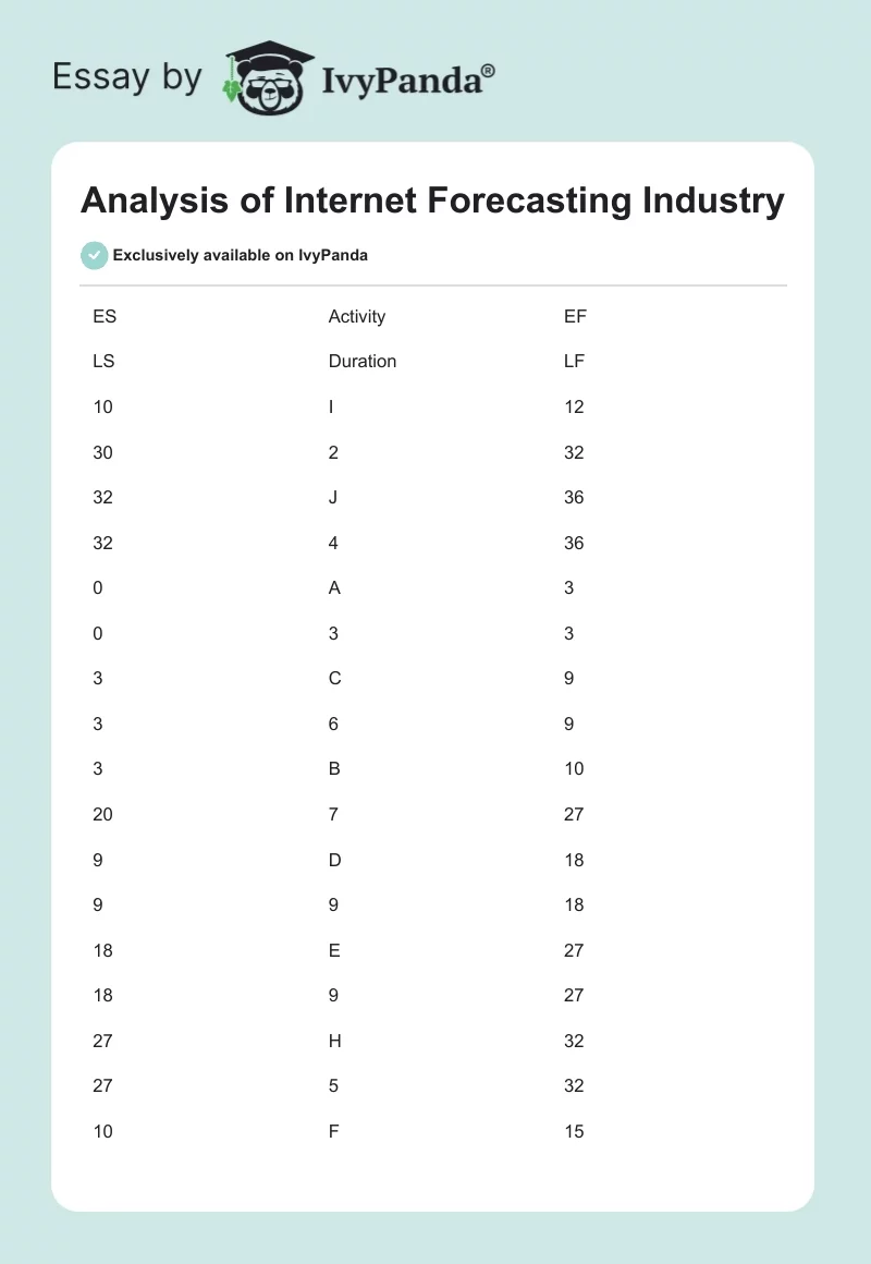 Analysis of Internet Forecasting Industry. Page 1