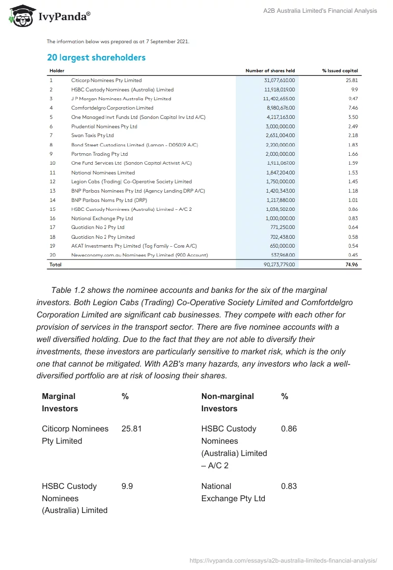 A2B Australia Limited's Financial Analysis. Page 4