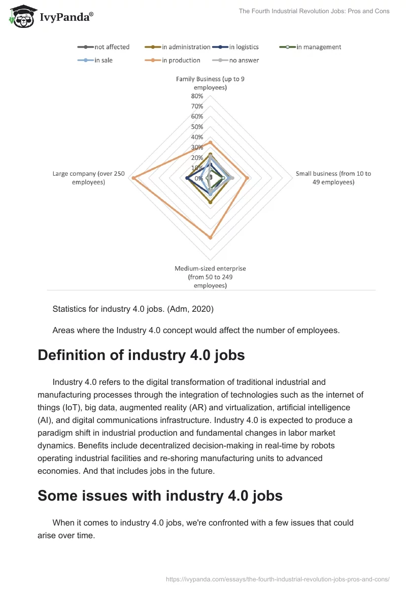 The Fourth Industrial Revolution Jobs: Pros and Cons. Page 3
