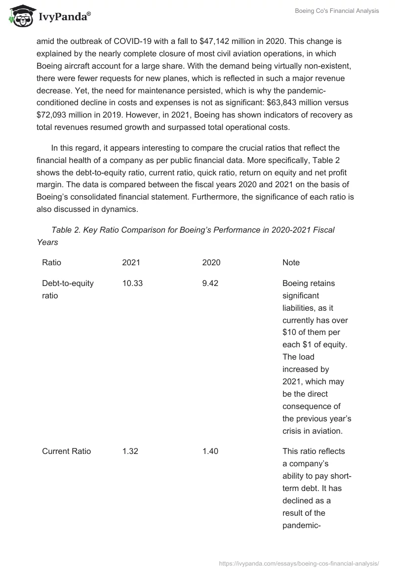 Boeing Co's Financial Analysis. Page 2