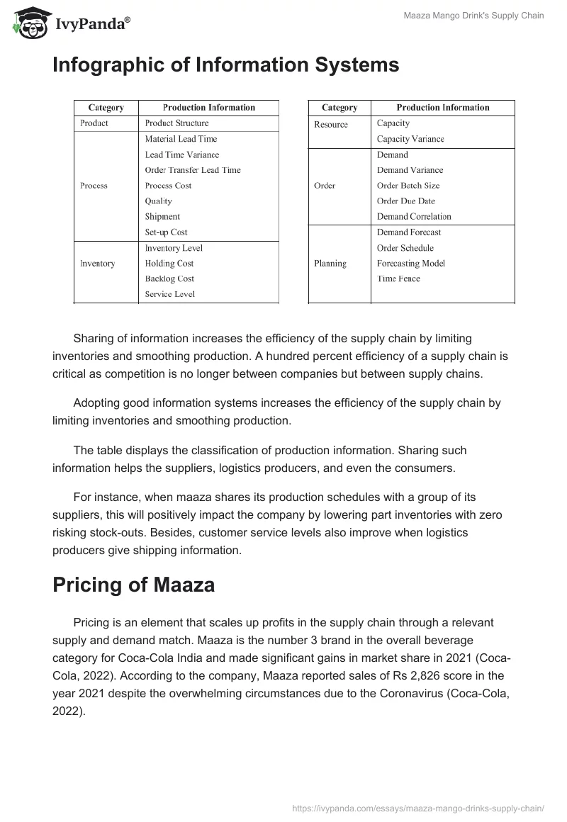 Maaza Mango Drink's Supply Chain. Page 4