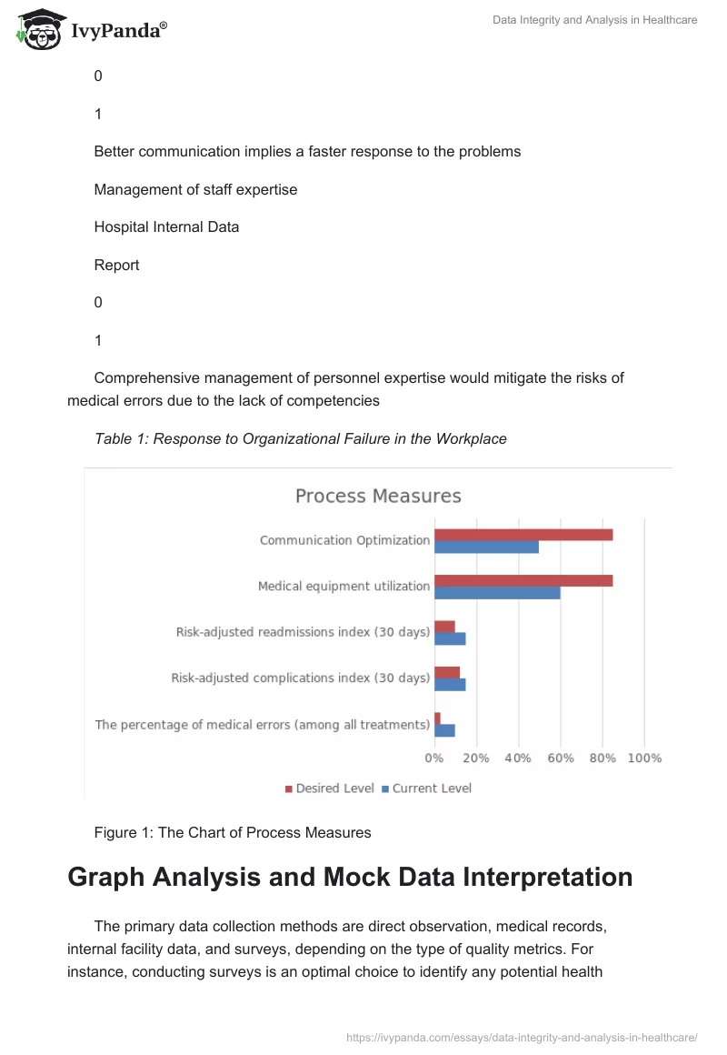 Data Integrity and Analysis in Healthcare. Page 4