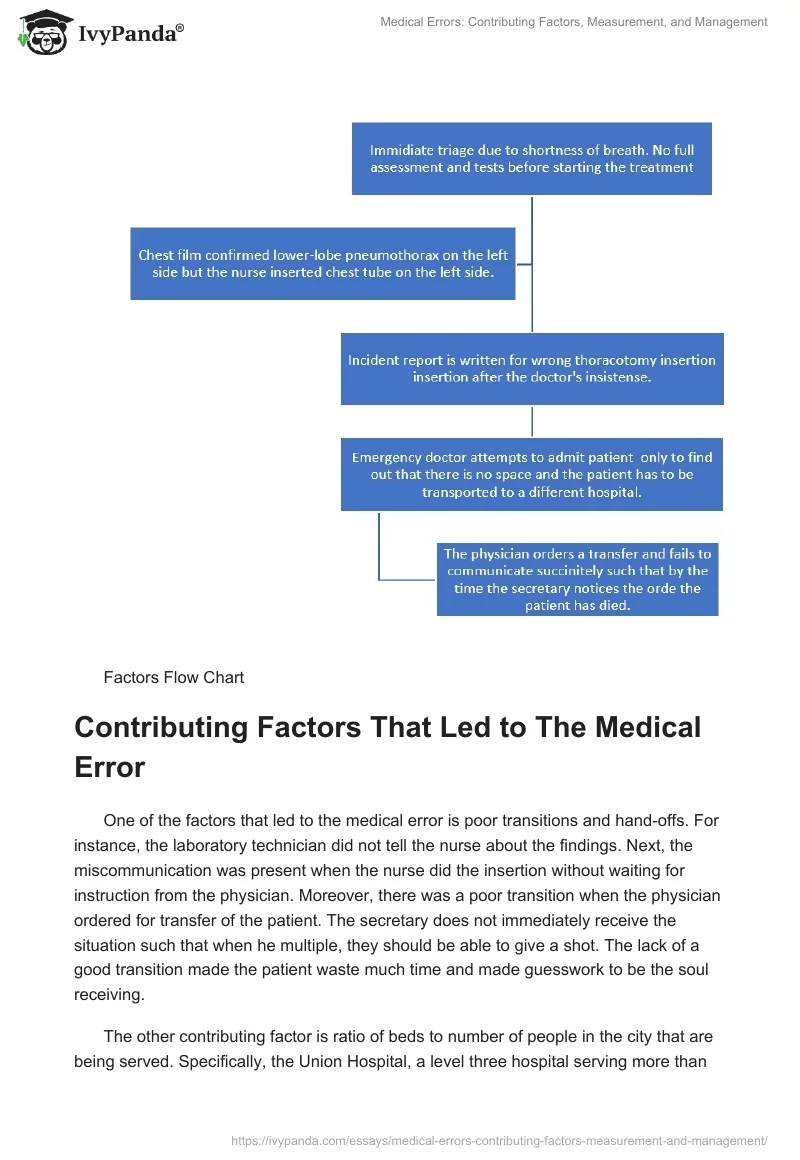 Medical Errors: Contributing Factors, Measurement, and Management. Page 3