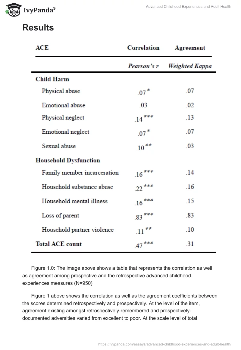 Advanced Childhood Experiences and Adult Health. Page 3