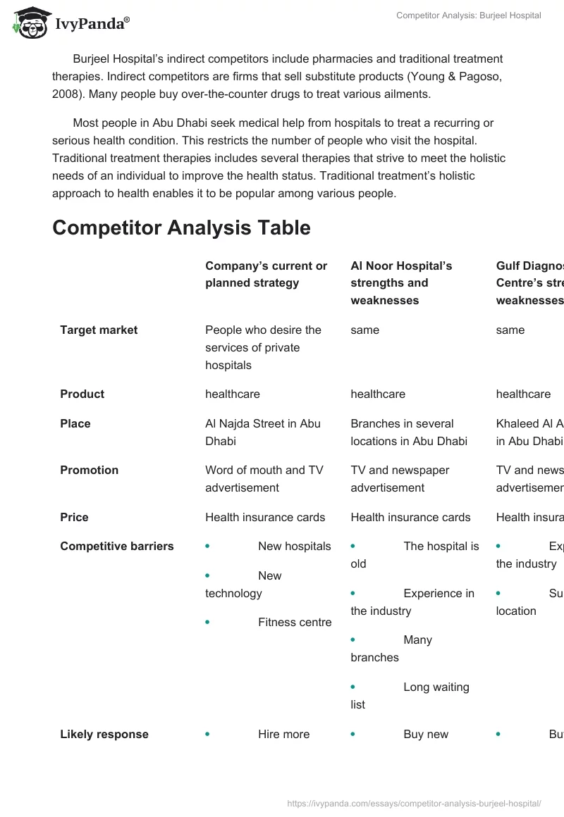 Competitor Analysis: Burjeel Hospital. Page 2