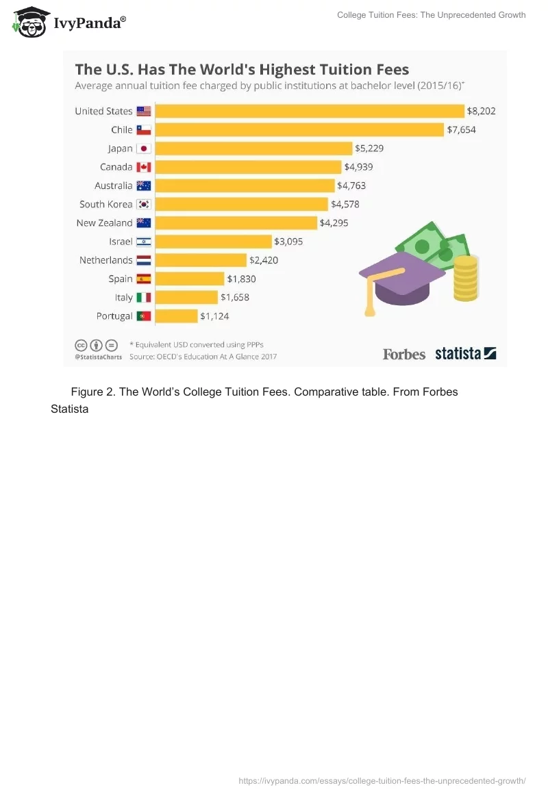 College Tuition Fees: The Unprecedented Growth. Page 3