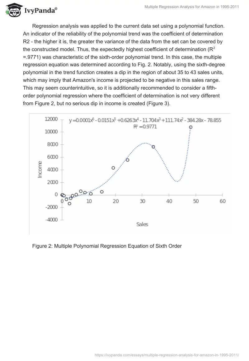 Multiple Regression Analysis for Amazon in 1995-2011. Page 2
