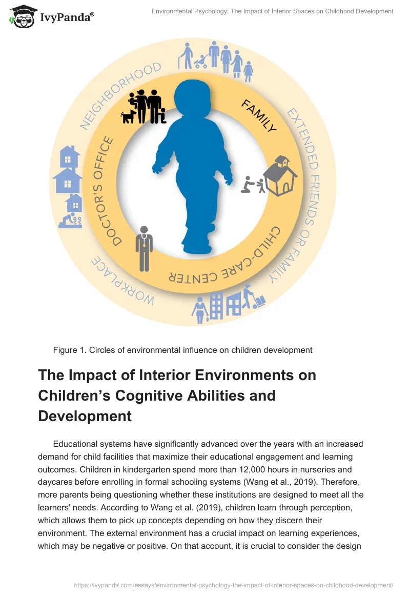 Environmental Psychology: The Impact of Interior Spaces on Childhood Development. Page 3