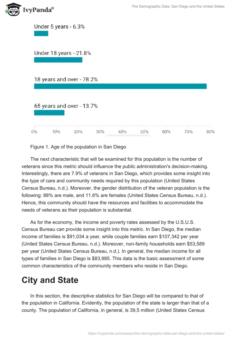 The Demographic Data: San Diego and the United States. Page 2