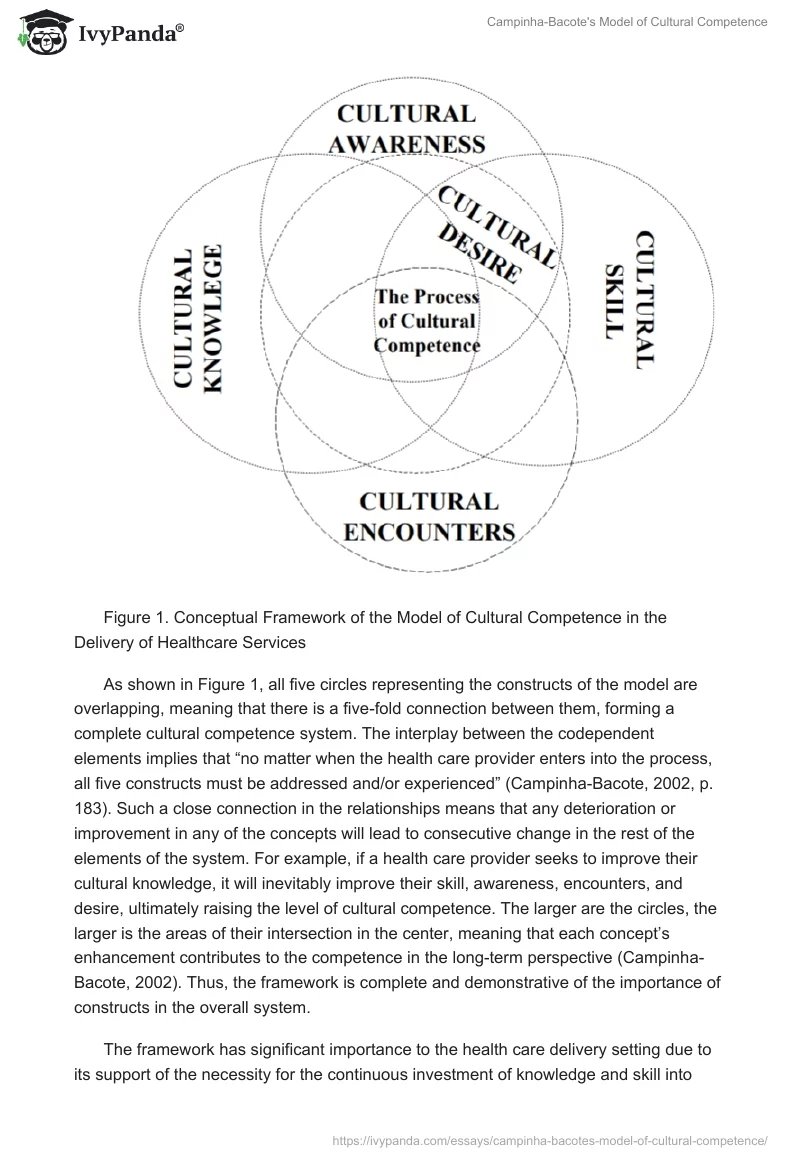 Campinha-Bacote's Model of Cultural Competence. Page 5