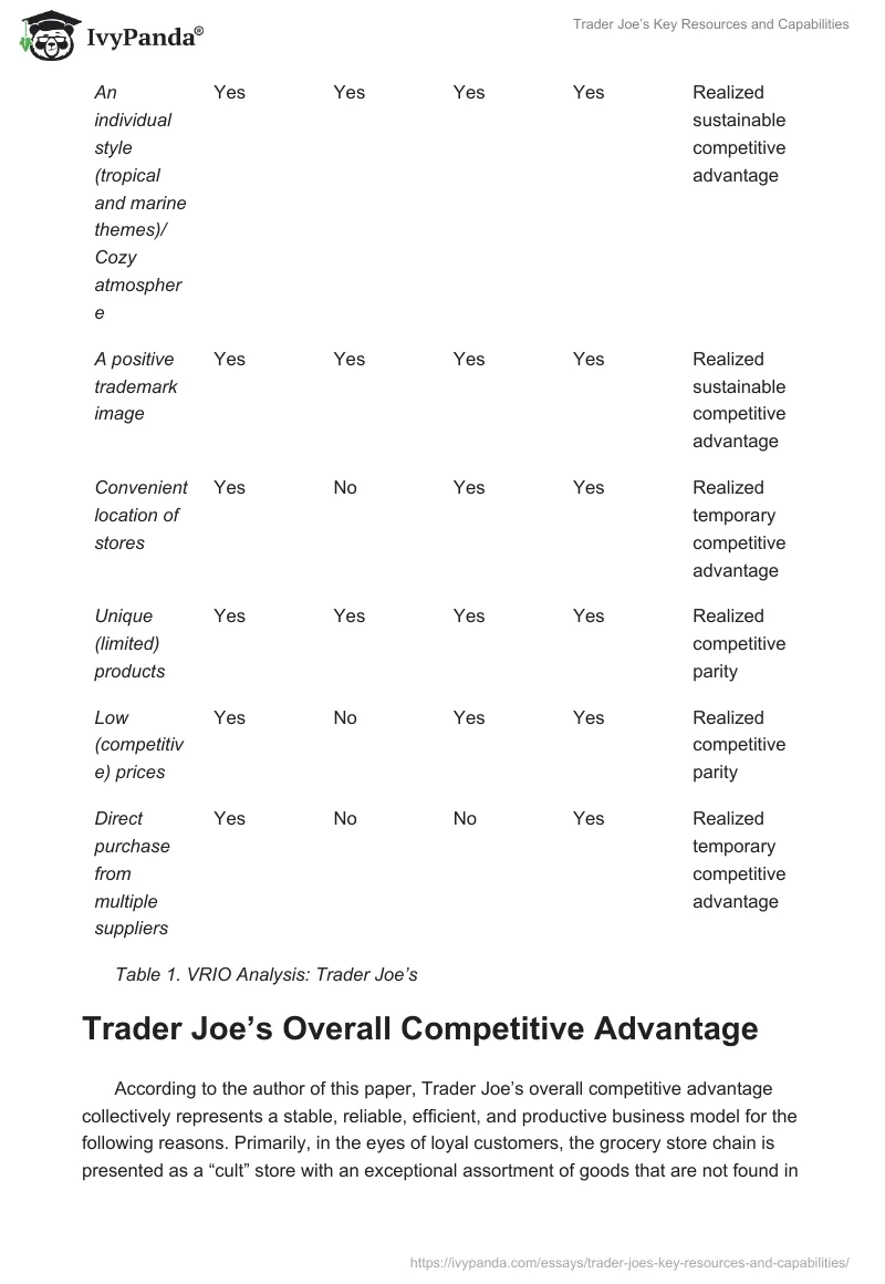 Trader Joe’s Key Resources and Capabilities. Page 3