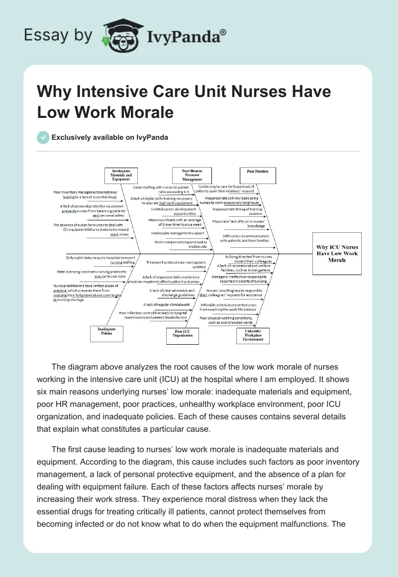 Why Intensive Care Unit Nurses Have Low Work Morale. Page 1
