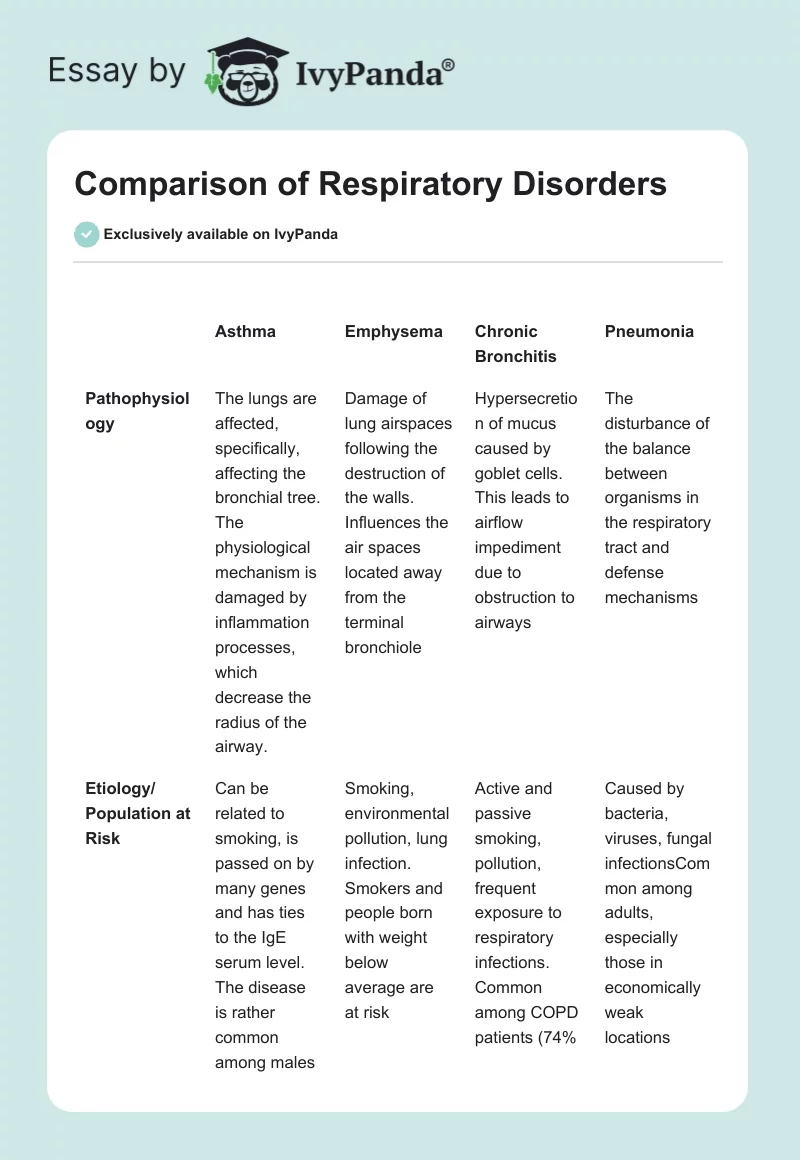 Comparison of Respiratory Disorders. Page 1