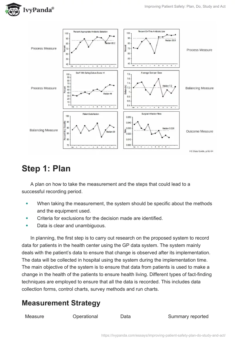 Improving Patient Safety: Plan, Do, Study, and Act. Page 2
