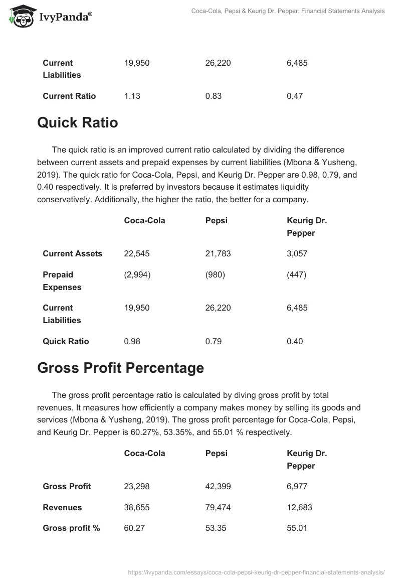 Coca-Cola, Pepsi & Keurig Dr. Pepper: Financial Statements Analysis. Page 3