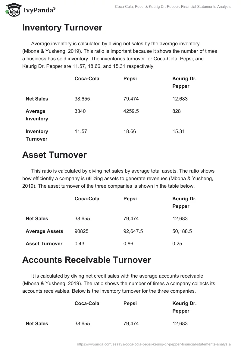 Coca-Cola, Pepsi & Keurig Dr. Pepper: Financial Statements Analysis. Page 4