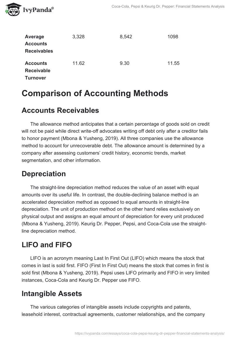 Coca-Cola, Pepsi & Keurig Dr. Pepper: Financial Statements Analysis. Page 5