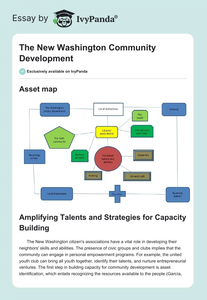 The New Washington Community Development. Page 1