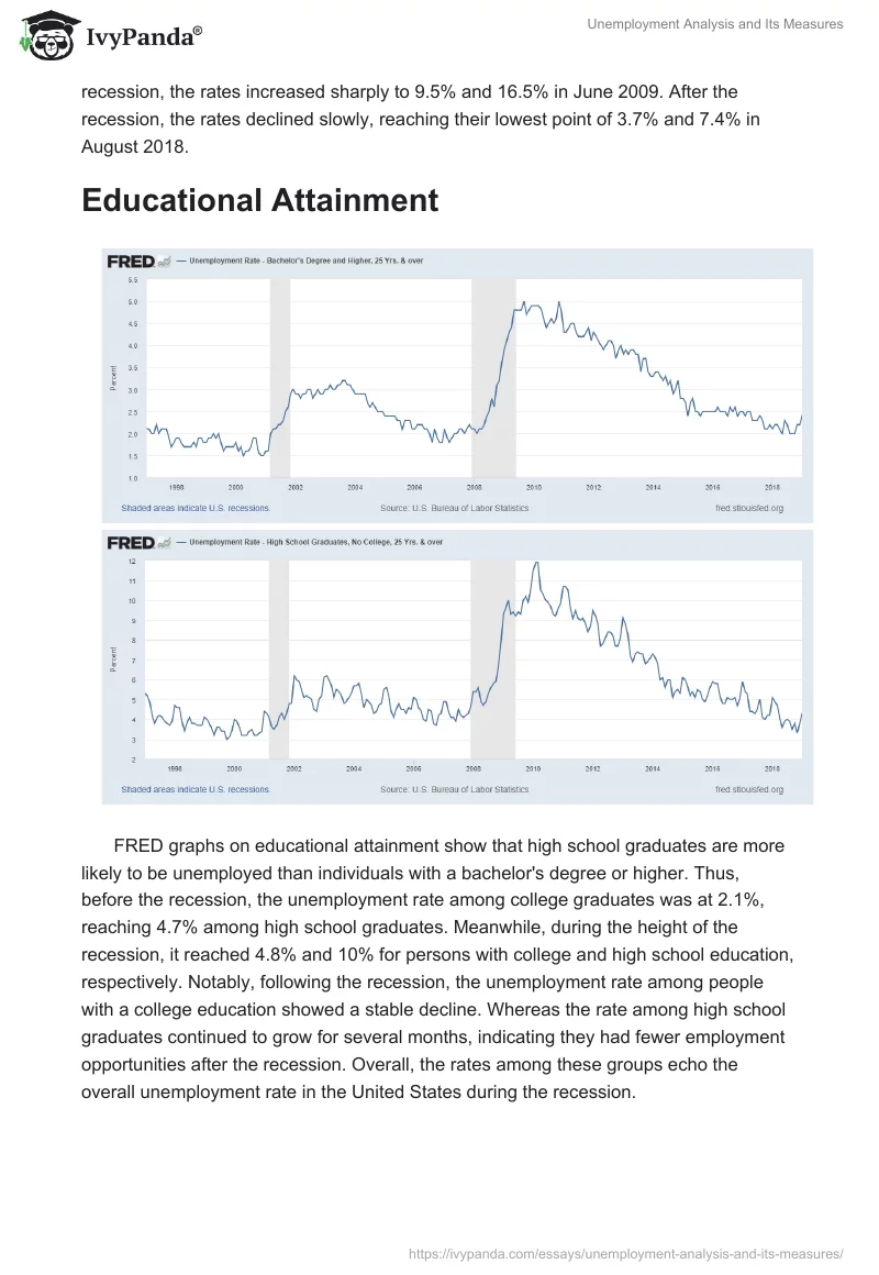 Unemployment Analysis and Its Measures. Page 2