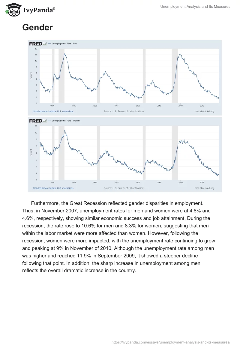 Unemployment Analysis and Its Measures. Page 3