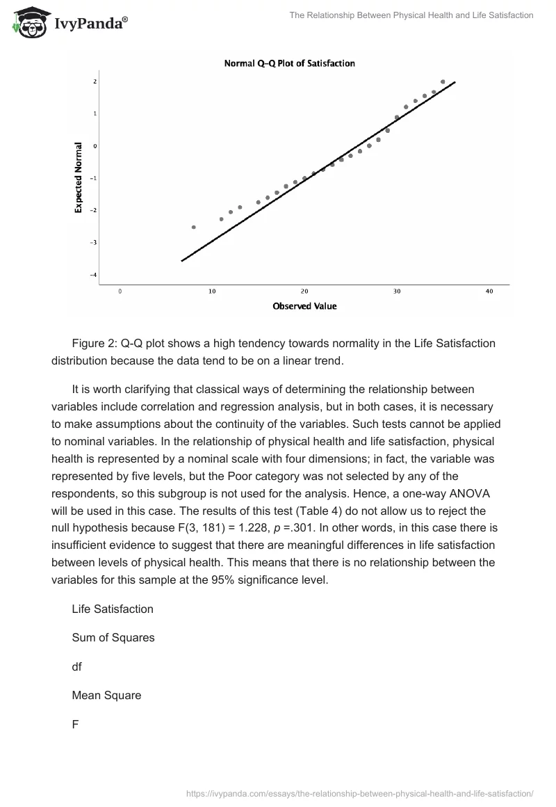 The Relationship Between Physical Health and Life Satisfaction. Page 4