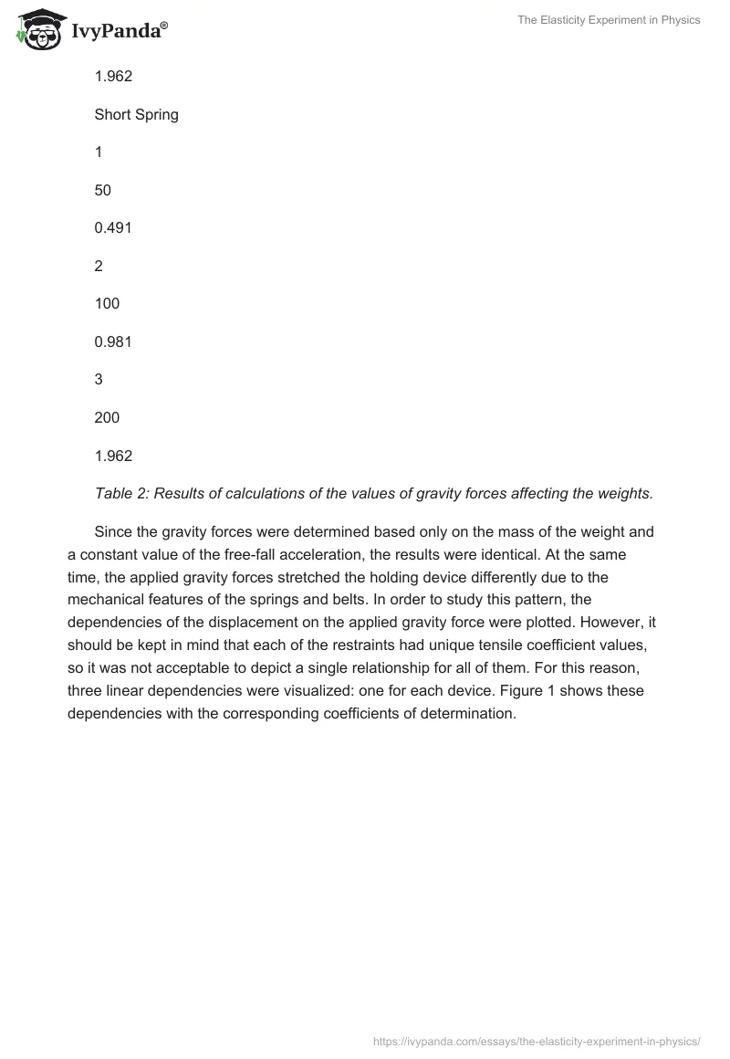 The Elasticity Experiment in Physics. Page 5