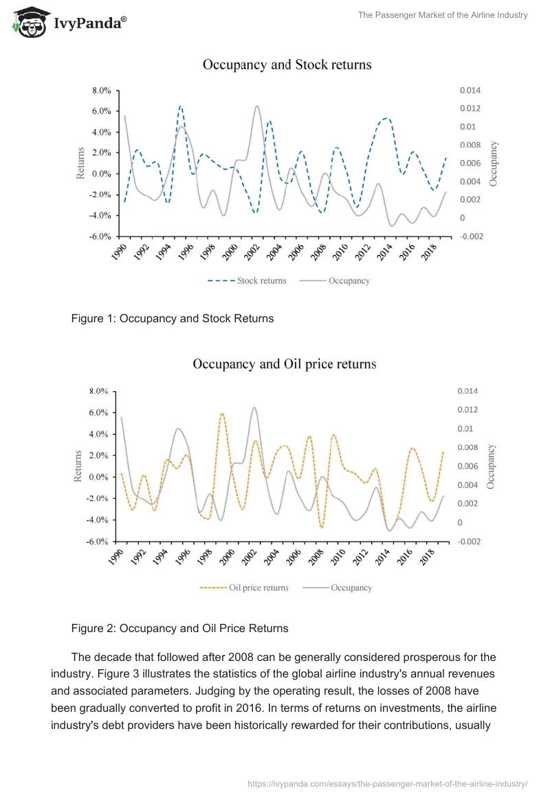 The Passenger Market of the Airline Industry. Page 2