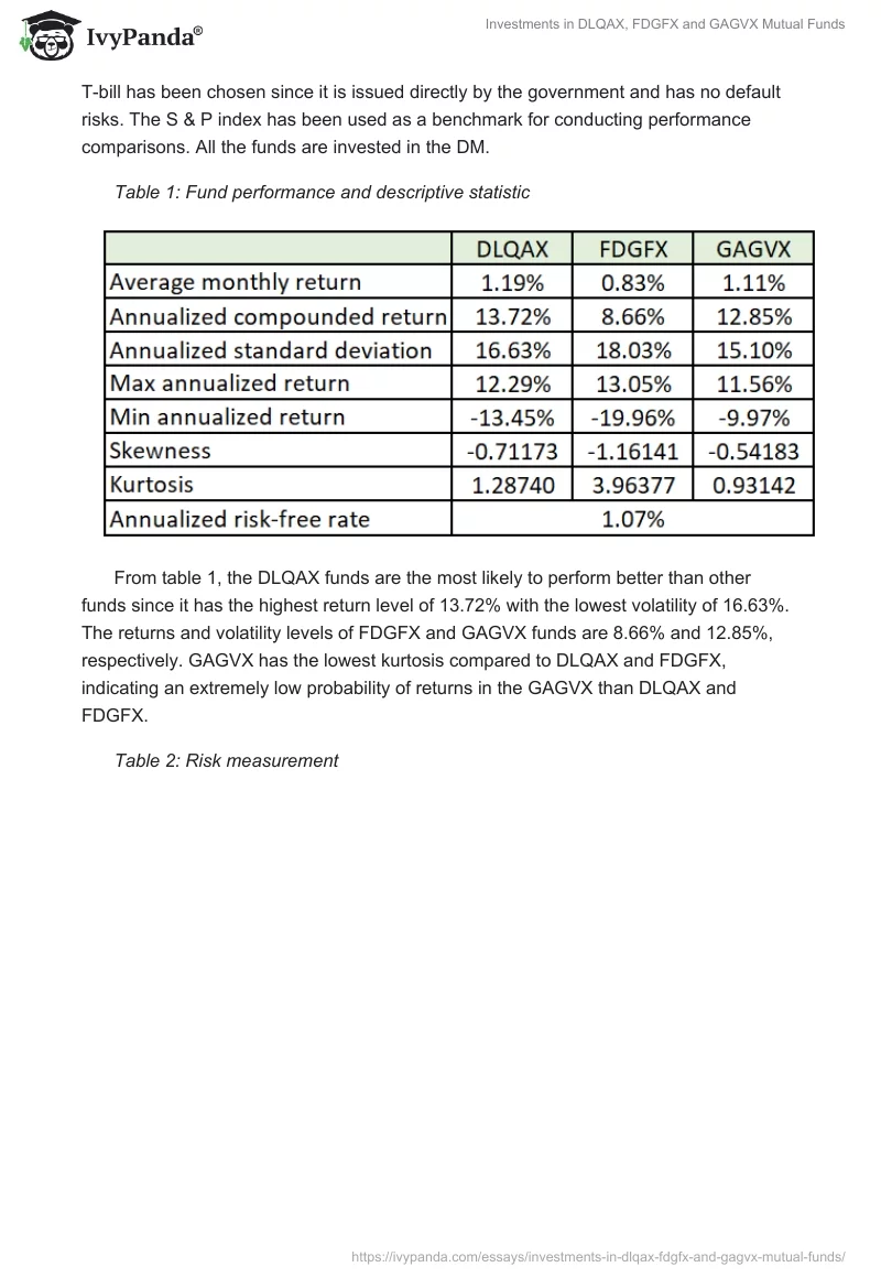 Investments in DLQAX, FDGFX and GAGVX Mutual Funds. Page 4