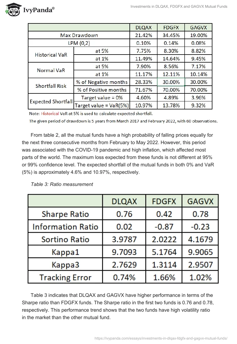 Investments in DLQAX, FDGFX and GAGVX Mutual Funds. Page 5
