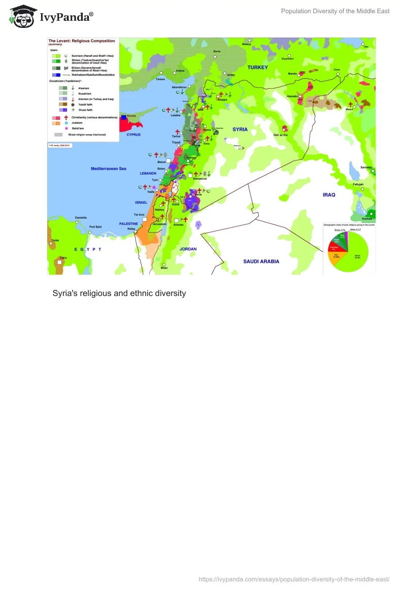 Population Diversity of the Middle East. Page 5