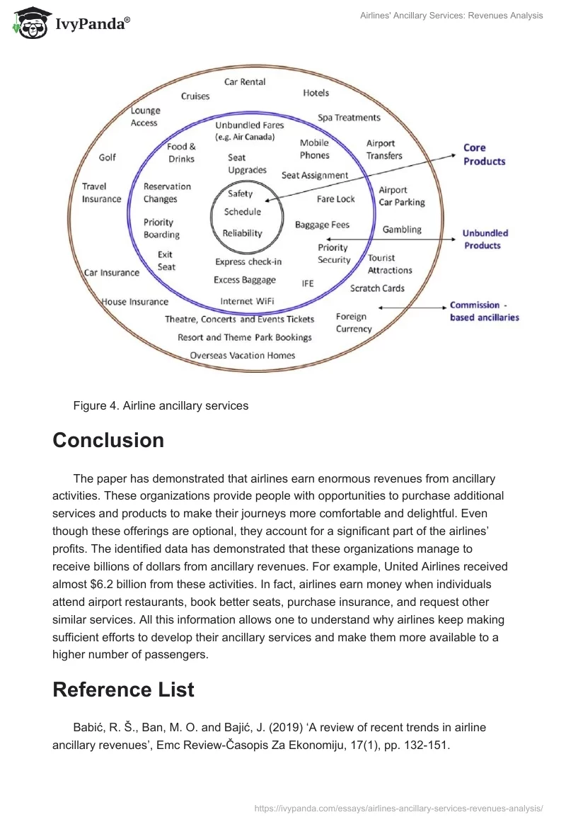 Airlines' Ancillary Services: Revenues Analysis. Page 4