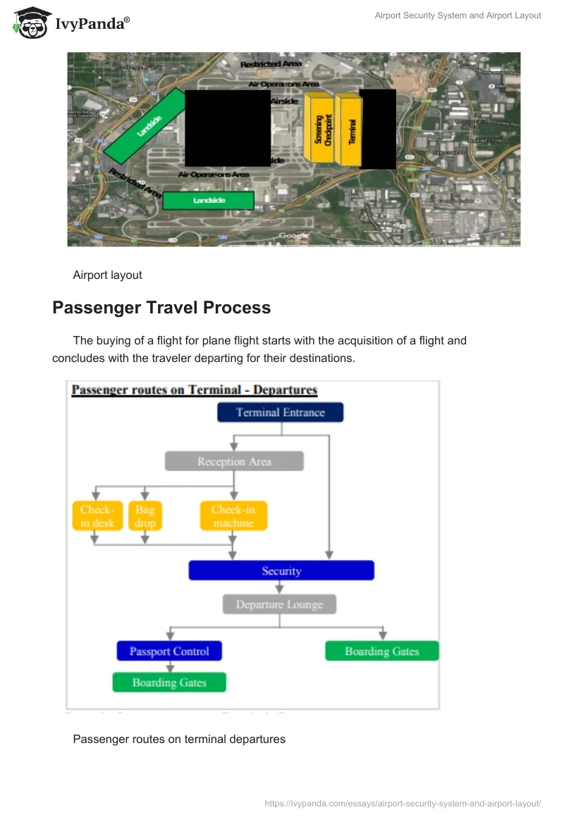 Airport Security System and Airport Layout. Page 5